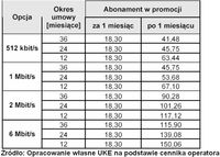 Miesięczne opłaty abonamentowe dla usługi Multimo w promocji 