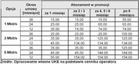 Miesięczne opłaty abonamentowe dla usługi dostępu szerokopasmowego Tele2 Polska Sp. z o.o., ceny PLN