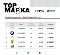 Samochody premium - RANKING MAREK 2019