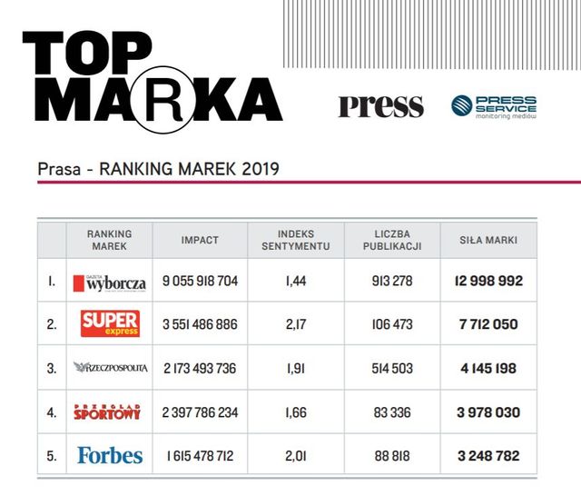 Top Marka 2019 - wydawnictwo, prasa, producenci papieru