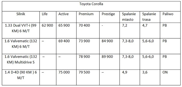 Toyota Corolla, Toyota Auris Sports, Toyota Auris Sports Hybrid