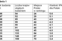 Korupcja w Polsce i na świecie 2006