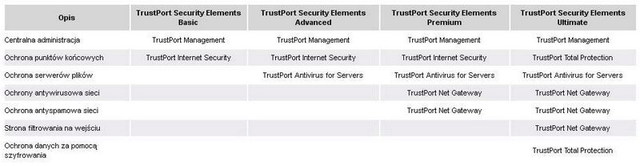TrustPort w wersji biznes