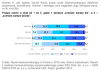 Jak ogólnie ocenia Pan(i) polski rynek telekomunikacyjny (telefonię stacjonarną, komórkową, Internet