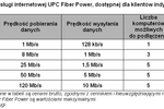 Internet UPC Fiber Power