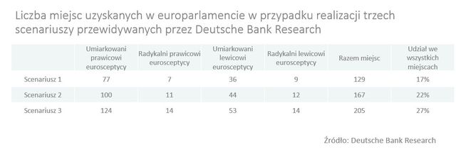 Czy eurosceptycy zaszkodzą gospodarce UE?