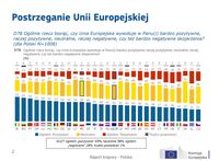 Postrzeganie Unii Europejskiej 