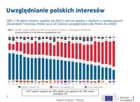 Uwzględnianie polskich interesów 