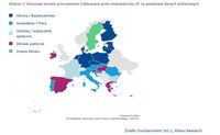 Kluczowe tematy priorytetowo traktowane przez mieszkańców UE na podstawie danych ankietowych