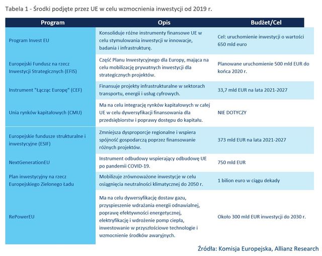 Wybory do PE: priorytety partii politycznych inne niż oczekiwania obywateli?