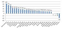 Zmiany indeksów branżowych wg stooq.pl od początku 2013 r. (w proc.)