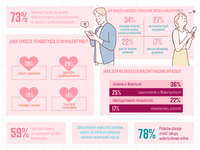 Emocje podczas Walentynek