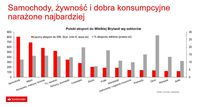 Polski eksport do Wielkiej Brytanii wg sektorów