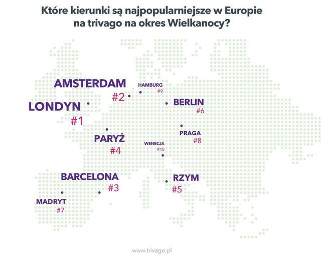 Gdzie na wielkanocny city break?