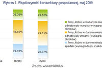 Wskaźniki HR online od Sedlak & Sedlak Wskaźniki HR online od Sedlak & Sedlak