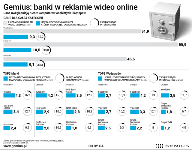Kto ogląda reklamy wideo banków?
