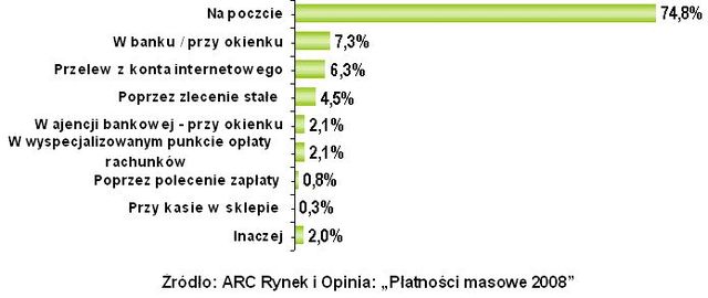 Abonament rtv: kto płaci i jak często?