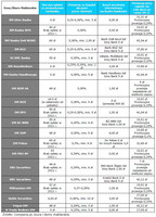 Tabela: Porównanie parametrów rachunków maklerskich podczas zapisów na akcje BGŻ