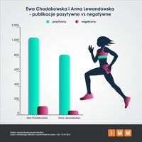 Ewa Chodakowska vs Anna Lewandowska
