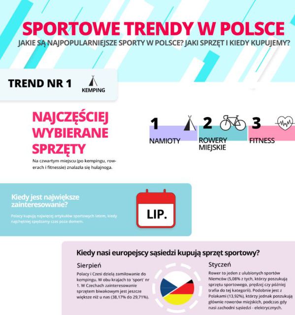 Sport trendy w Europie