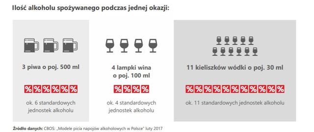 Picie alkoholu w Polsce. Liczy się jakość, nie ilość