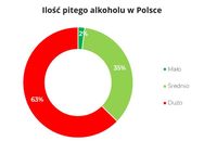 Ilość pitego alkoholu w Polsce