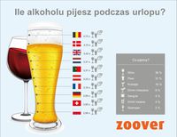 Ile alkoholu pijesz podczas urlopu?