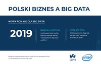 Nowy rok nie dla Big Data