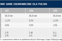 Rynek apartamentów w Polsce 2009