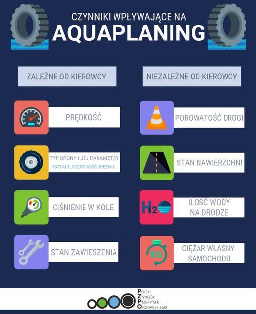 Aquaplaning - czym jest i jak mu przeciwdziałać?