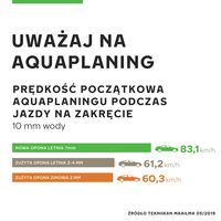 Aquaplaning - infografika