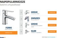 Baterie łazienkowe: co wybierają internauci?