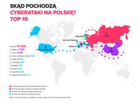 Skąd pochodzą cyberataki na Polskę