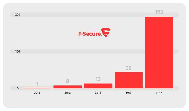 5 kroków cyberprzestępcy. Cyberatak z perspektywy hakera