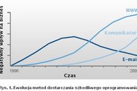 Na czym polega atak drive-by download?