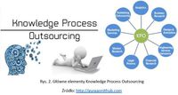 Rys. 2. Główne elementy Knowledge Process Outsourcing