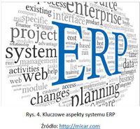 Rys. 4. Kluczowe aspekty systemu ERP