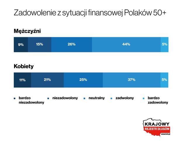 Budżet domowy: Polacy 50+ niezamożni, ale zadowoleni