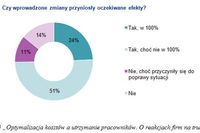 Optymalizacja kosztów zatrudnienia a utrzymanie kadr