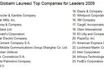 Przywództwo w firmie 2009: IBM najlepszy