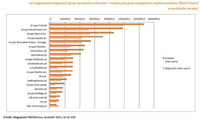 20 najpopularniejszych grup serwisów zdrowie i medycyna pod względem użytkowników (Real Users) w pod