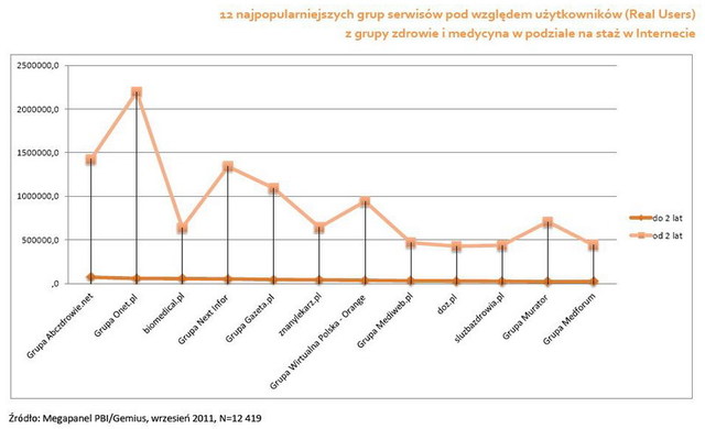 Brak stron o zdrowiu na urządzenia mobilne