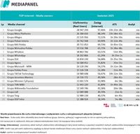 Top20 wydawców, z których korzysta najwięcej internautów - wszystkie urządzenia