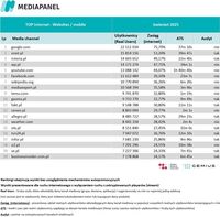 Top20 domen, z których korzysta najwięcej internautów - urządzenia mobilne