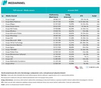 Top20 wydawców, z których korzysta najwięcej internautów - wszystkie urządzenia Top20 wydawców, z których korzysta najwięcej internautów - wszystkie urządzenia