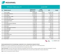 Top20 wydawców, z których korzysta najwięcej internautów - komputery osobiste i laptopy Top20 wydawców, z których korzysta najwięcej internautów - komputery osobiste i laptopy