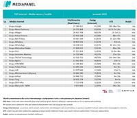 Top20 wydawców, z których korzysta najwięcej internautów - urządzenia mobilne Top20 wydawców, z których korzysta najwięcej internautów - urządzenia mobilne