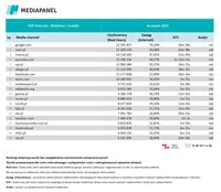 Top20 domen, z których korzysta najwięcej internautów - urządzenia mobilne Top20 domen, z których korzysta najwięcej internautów - urządzenia mobilne