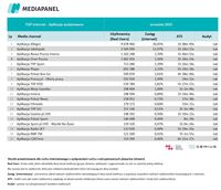 TOP20 audytowanych aplikacji, z których korzysta najwięcej internautów TOP20 audytowanych aplikacji, z których korzysta najwięcej internautów