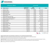 Wszystkie aplikacje Wszystkie aplikacje